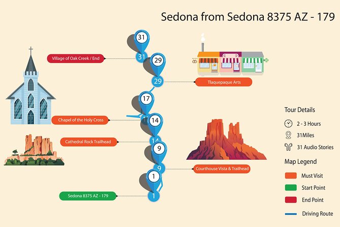 Sedona & Red Rock State Park Self-Guided Driving Audio Tour - Crescent Moon Picnic Site and Red Rock State Park: The West Sedona Finale